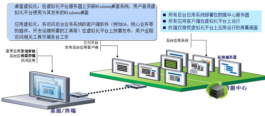 云桌面.png