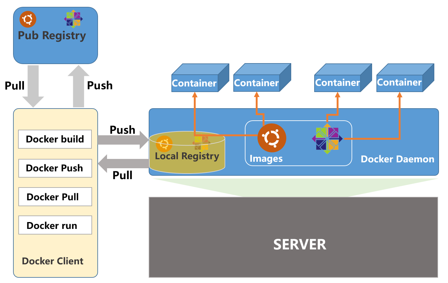 Docker.png