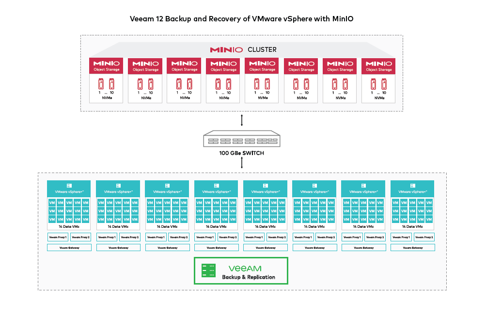 veeam_diagram-1.png